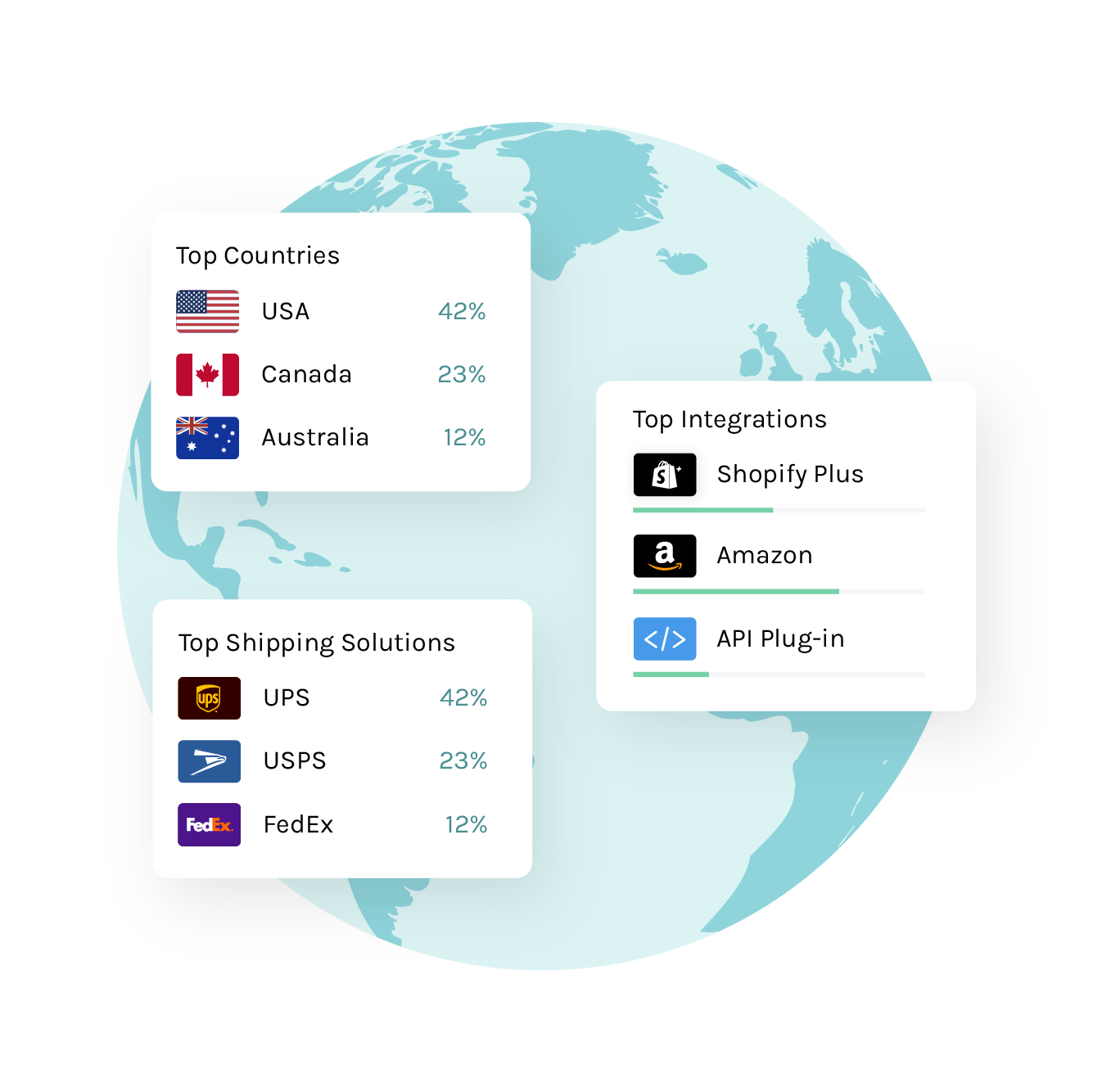 Finding the cheapest international rates